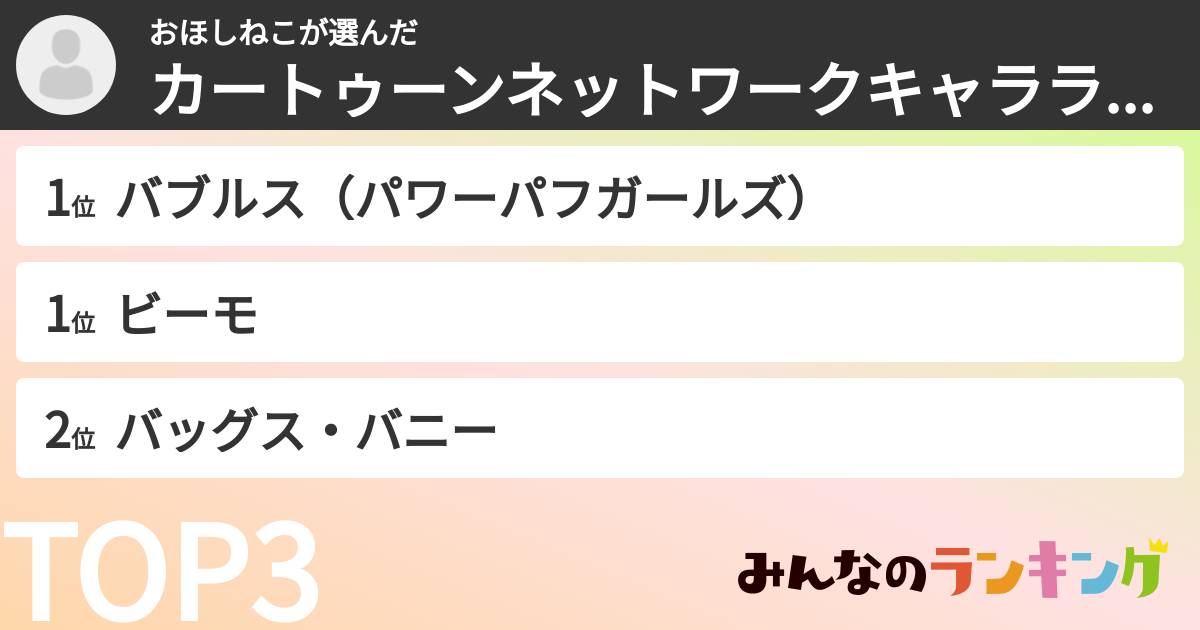 おほしねこさんの「カートゥーンネットワークキャラランキング」