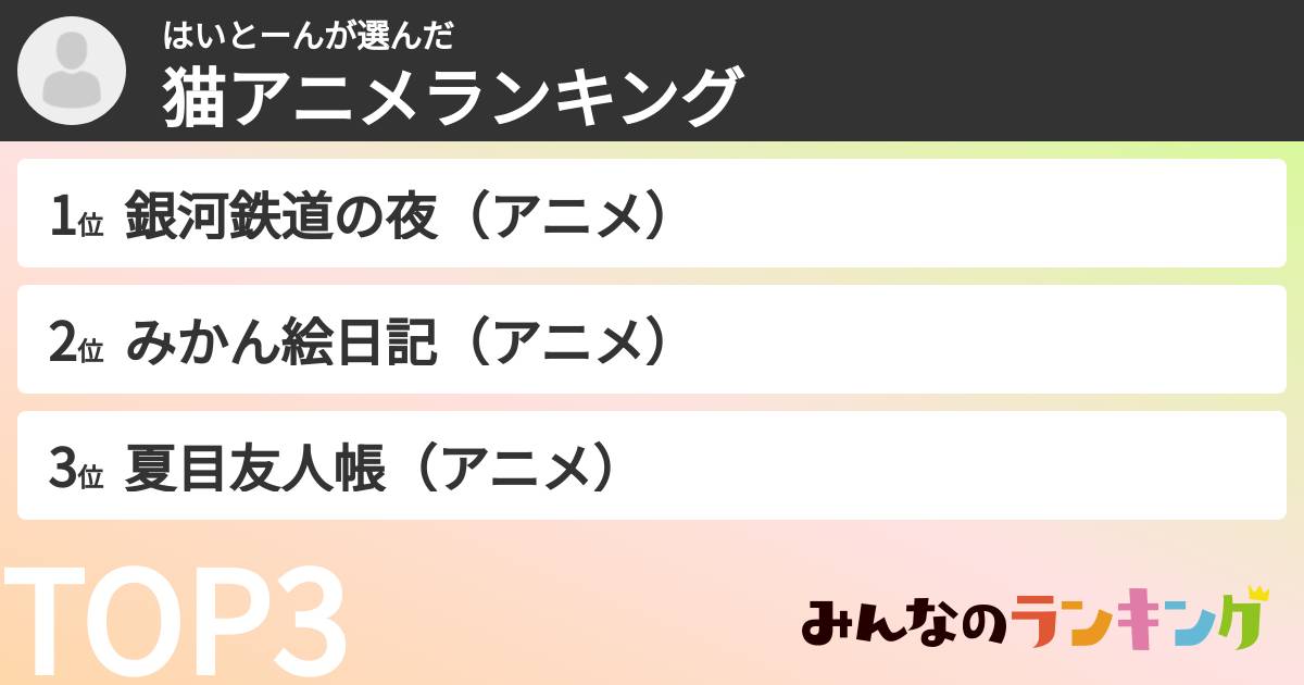 はいとーんさんの「猫アニメランキング」