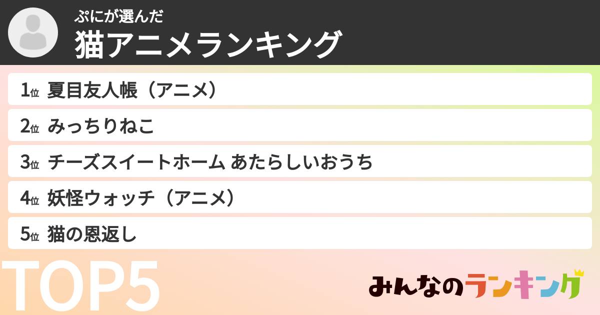 ぷにさんの「猫アニメランキング」