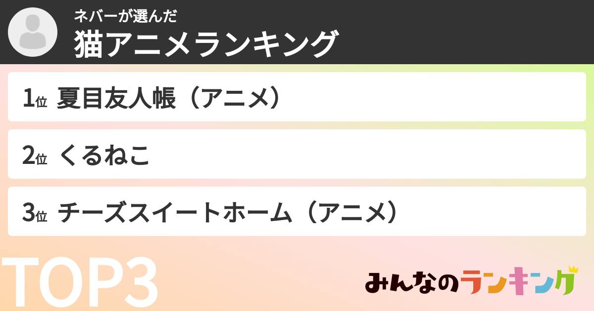 ネバーさんの「猫アニメランキング」