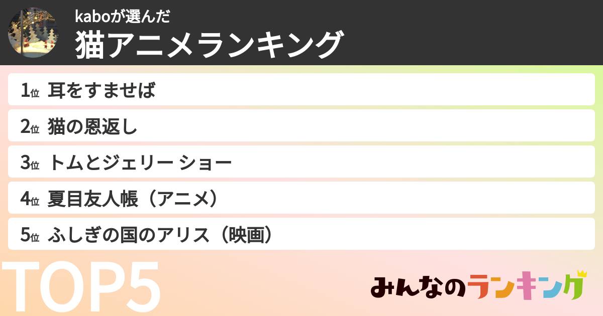 kaboさんの「猫アニメランキング」