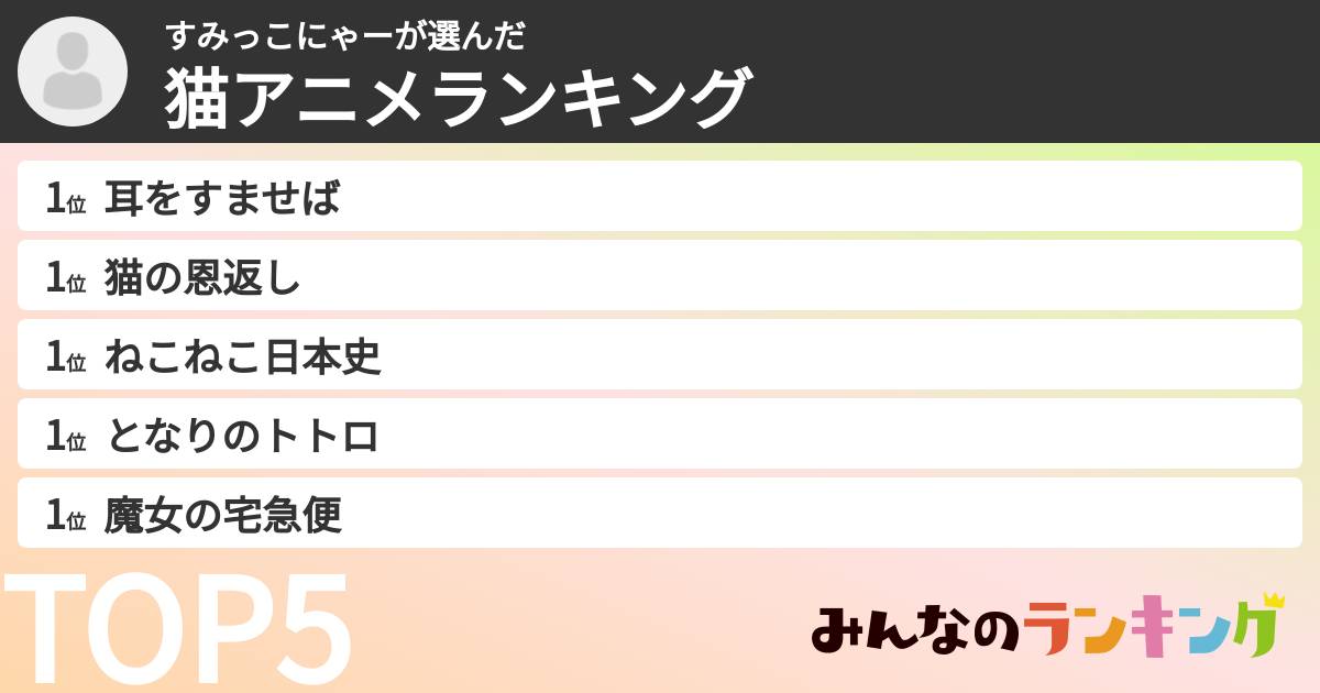 すみっこにゃーさんの「猫アニメランキング」