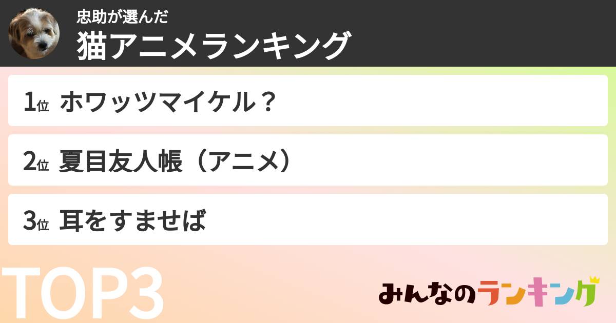 忠助さんの「猫アニメランキング」