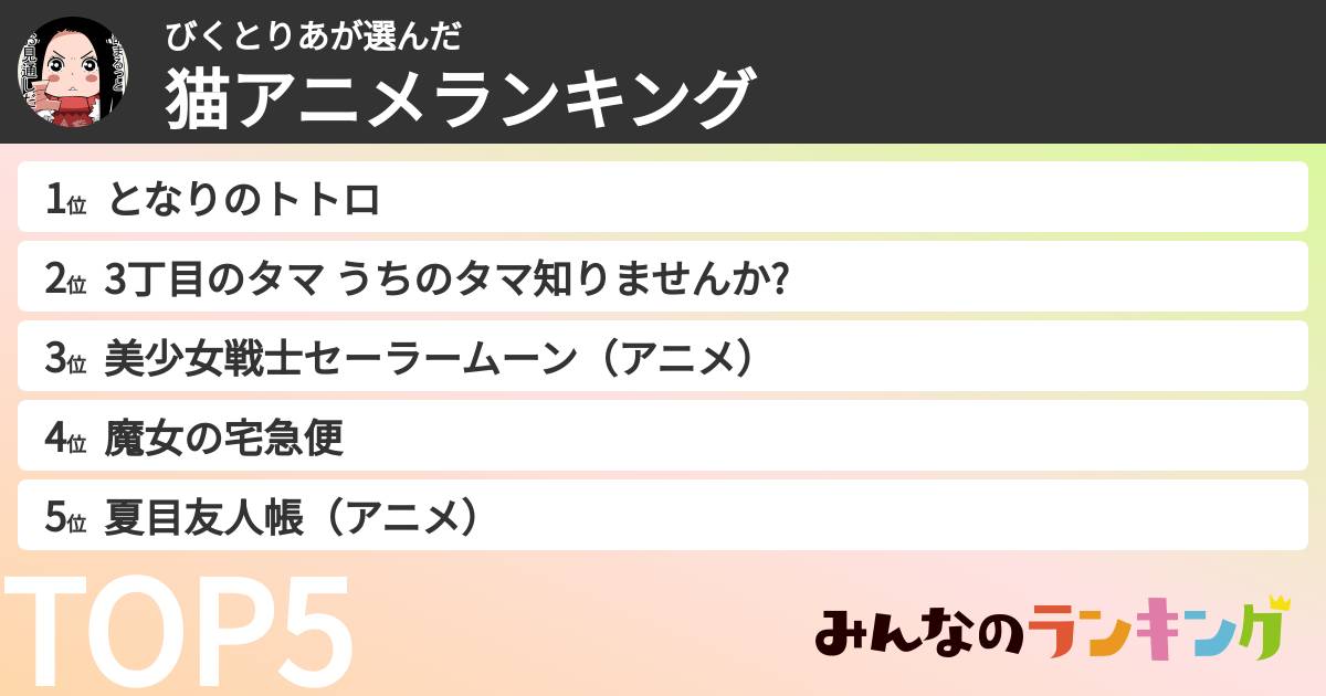 びくとりあさんの「猫アニメランキング」
