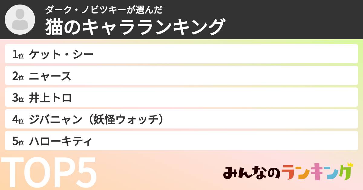ダーク・ノビツキーさんの「猫のキャラランキング」