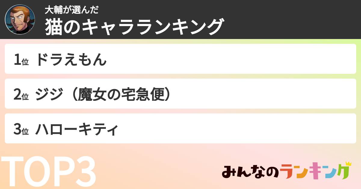 大輔さんの「猫のキャラランキング」