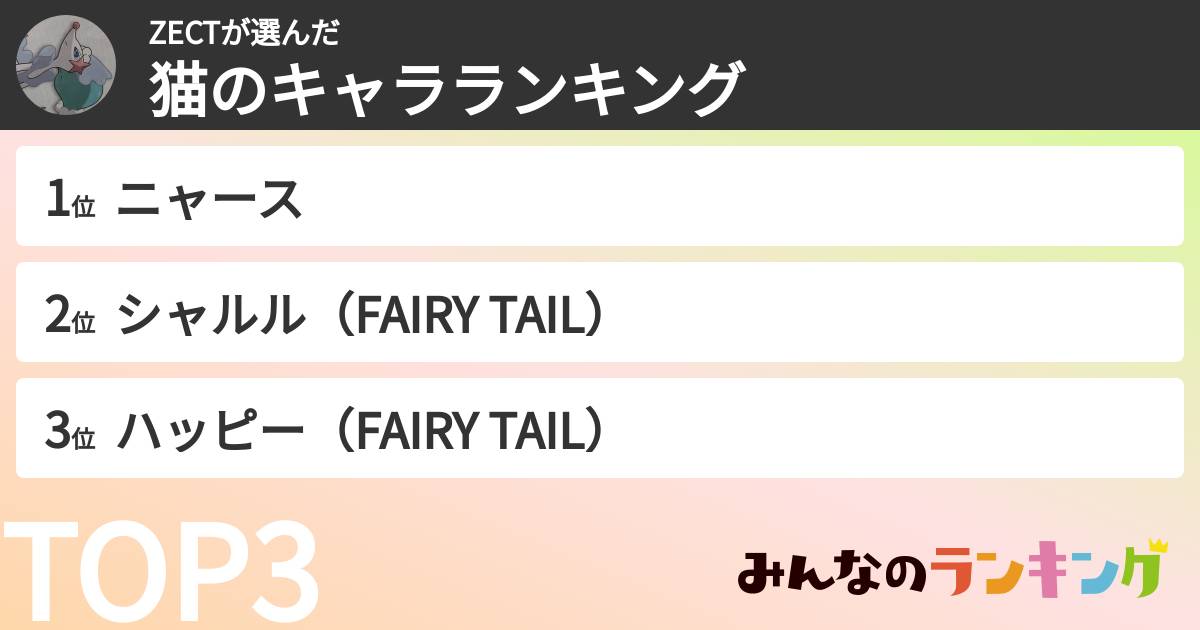 ZECTさんの「猫のキャラランキング」