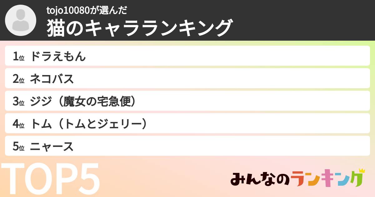 tojo10080さんの「猫のキャラランキング」