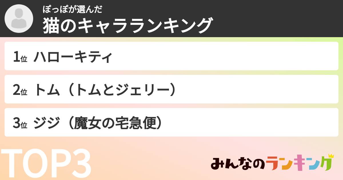 ぽっぽさんの「猫のキャラランキング」