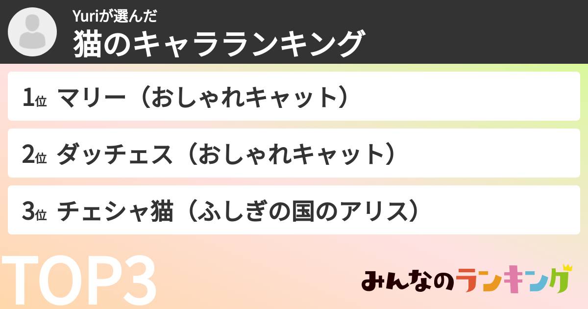 Yuriさんの「猫のキャラランキング」