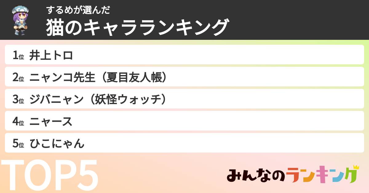 するめさんの「猫のキャラランキング」