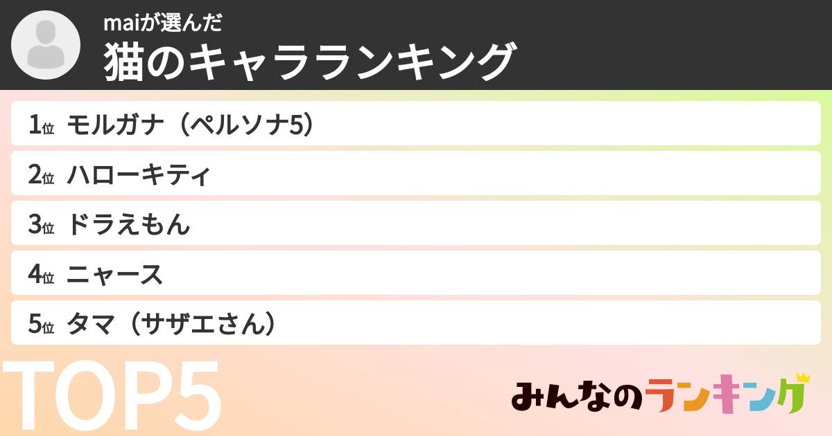 maiさんの「猫のキャラランキング」