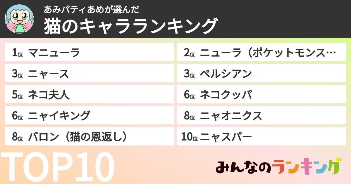 あみパティあめさんの「猫のキャラランキング」