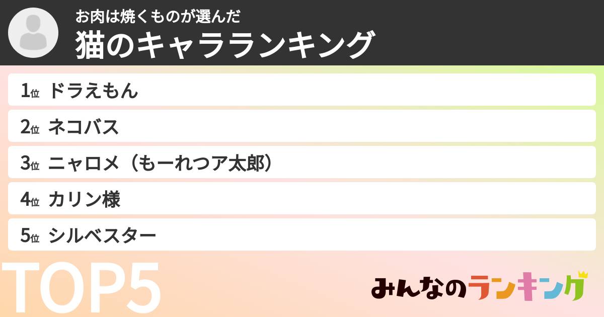お肉は焼くものさんの「猫のキャラランキング」