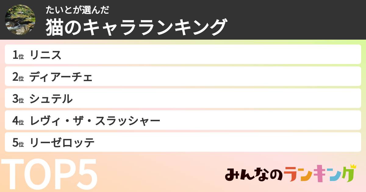 たいとさんの「猫のキャラランキング」