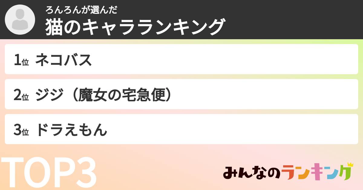 ろんろんさんの「猫のキャラランキング」