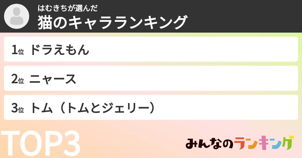 はむきちさんの「猫のキャラランキング」