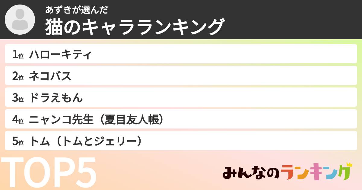 あずきさんの「猫のキャラランキング」