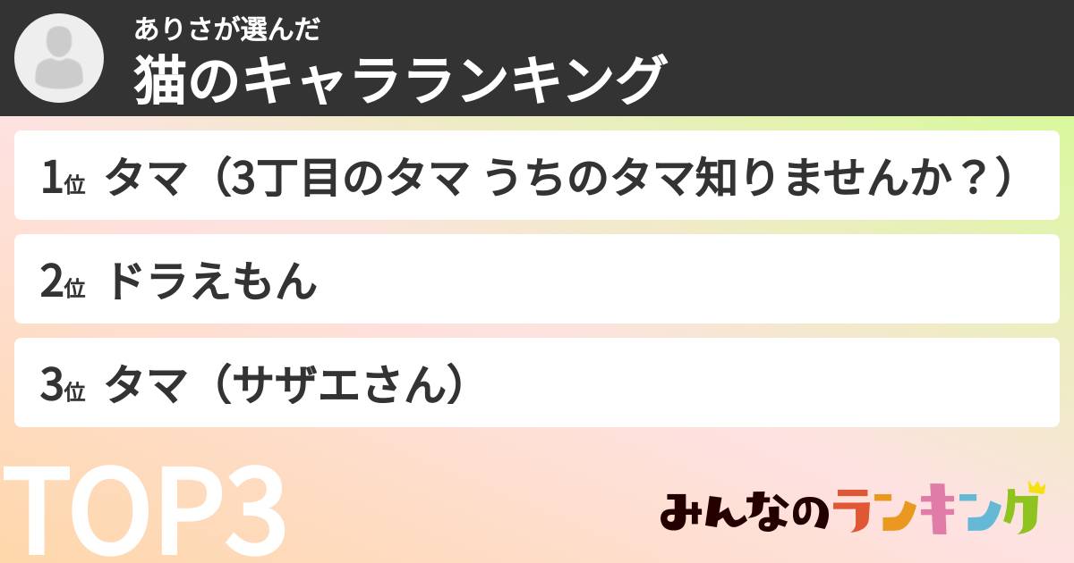 ありささんの「猫のキャラランキング」
