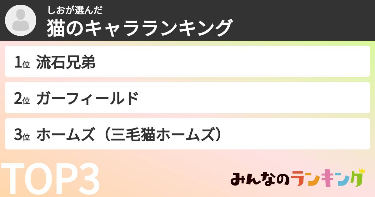 しおさんの「猫のキャラランキング」