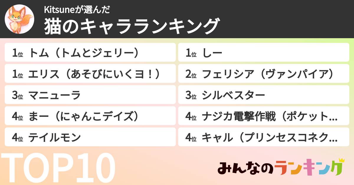 Kitsuneさんの「猫のキャラランキング」