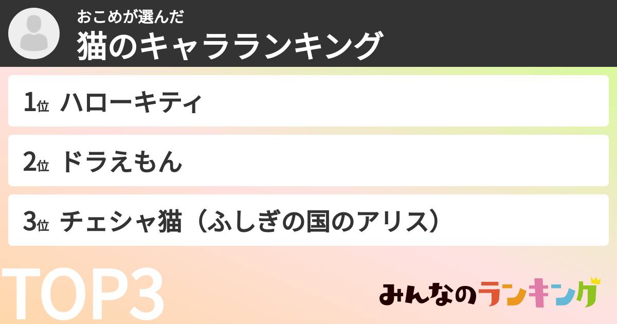 おこめさんの「猫のキャラランキング」
