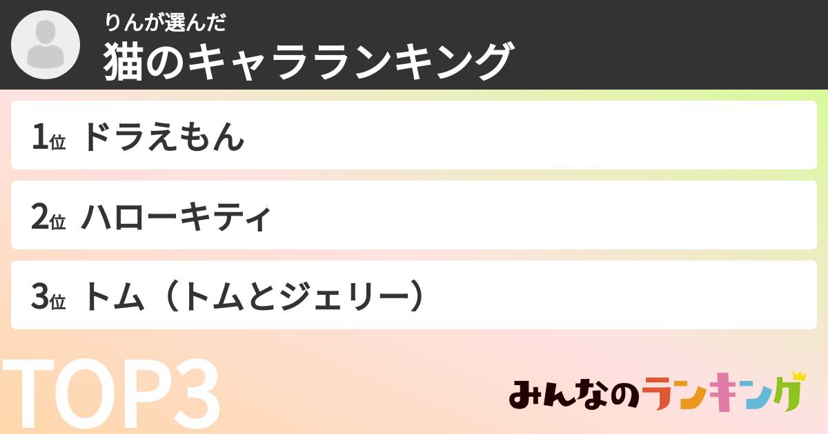 りんさんの「猫のキャラランキング」
