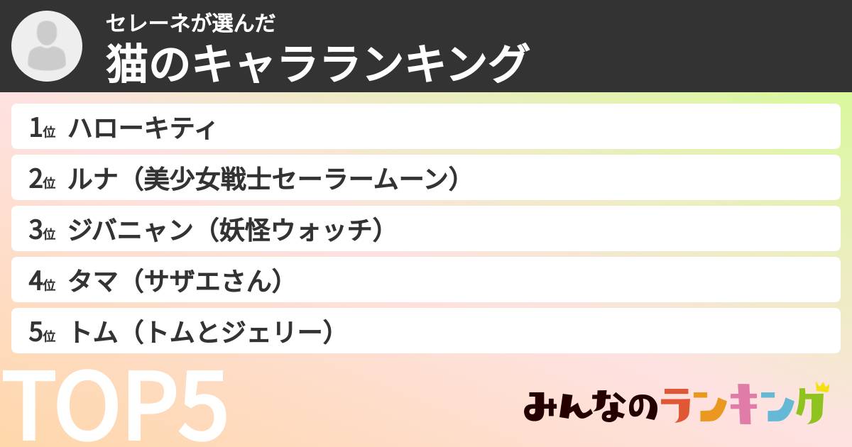 セレーネさんの「猫のキャラランキング」