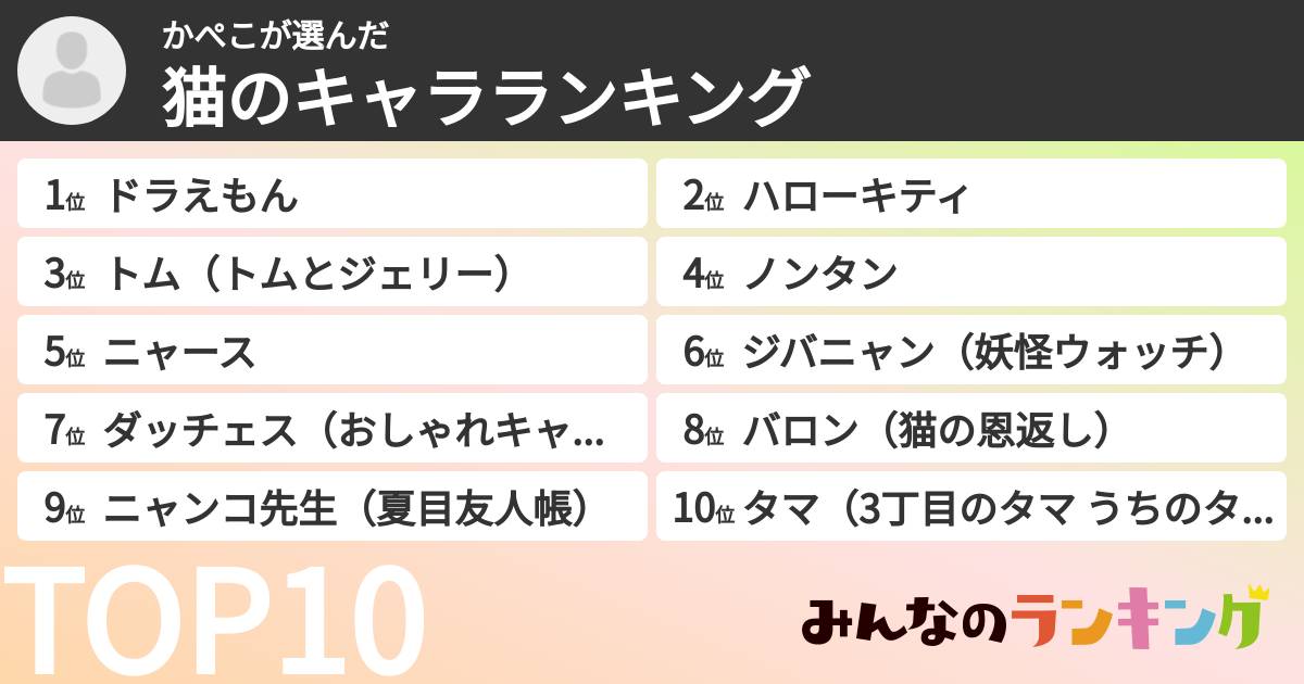 かぺこさんの「猫のキャラランキング」