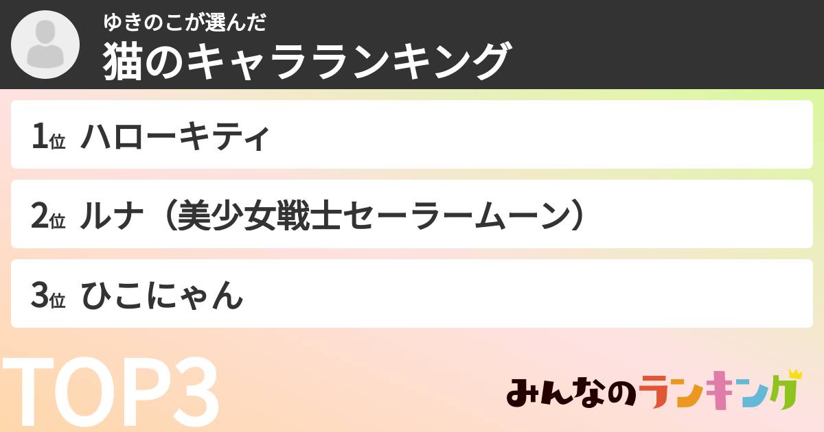 ゆきのこさんの「猫のキャラランキング」