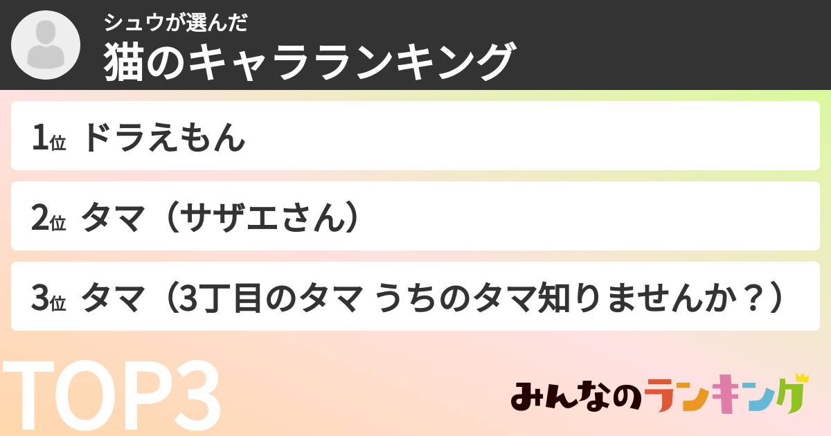 シュウさんの「猫のキャラランキング」