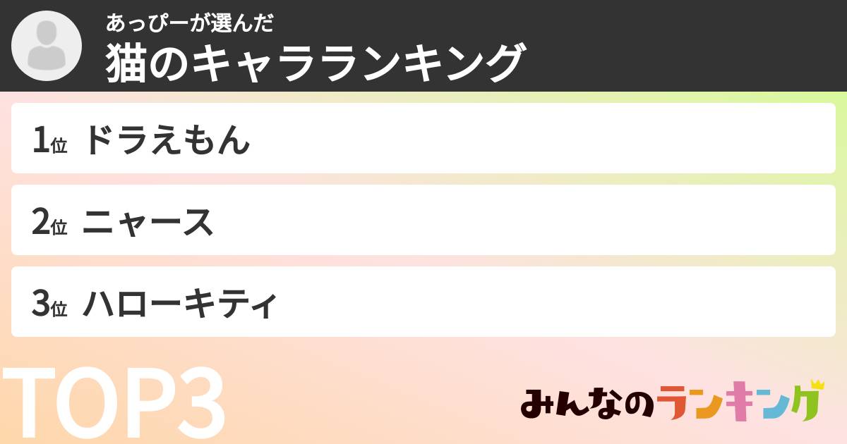 あっぴーさんの「猫のキャラランキング」