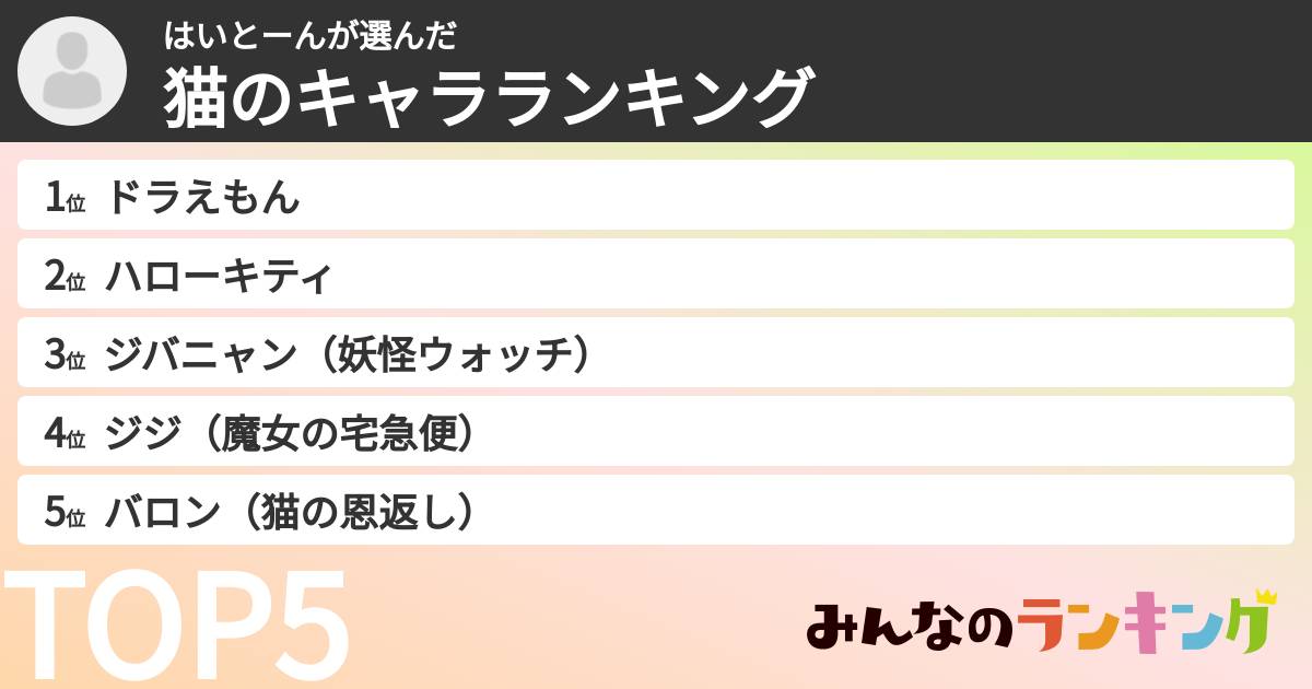 はいとーんさんの「猫のキャラランキング」