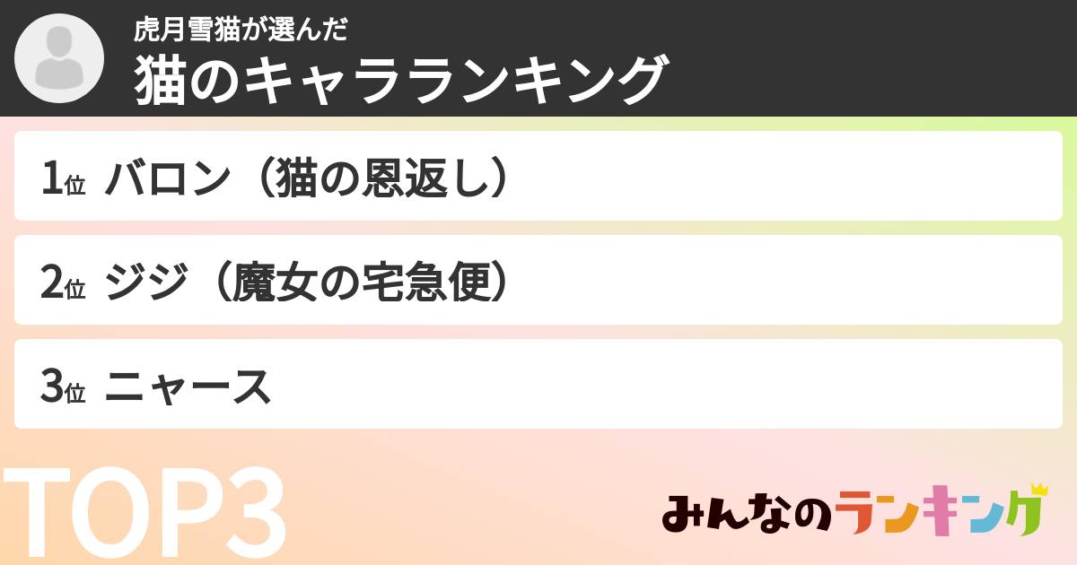 虎月雪猫さんの「猫のキャラランキング」