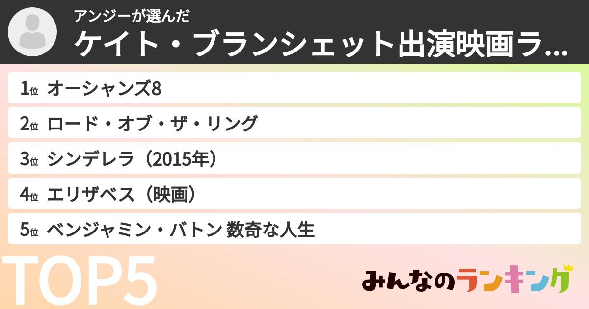 アンジーさんの「ケイト・ブランシェット出演映画ランキング」
