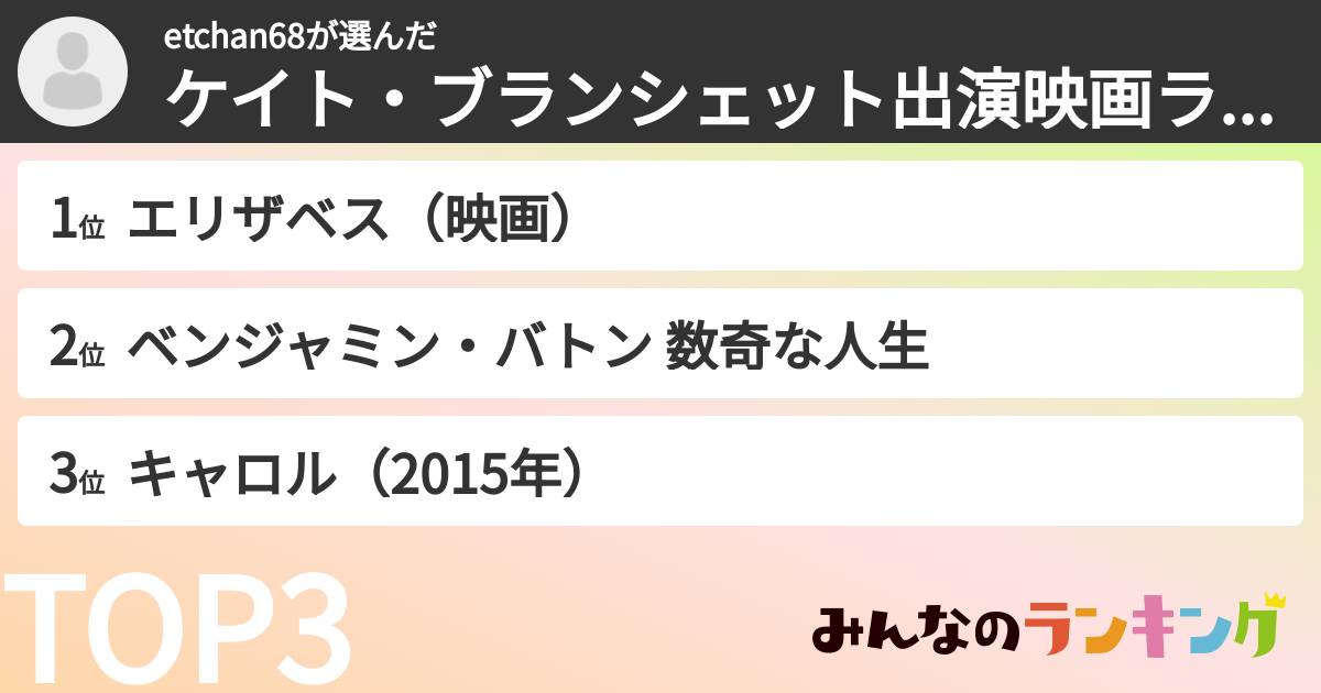 etchan68さんの「ケイト・ブランシェット出演映画ランキング」