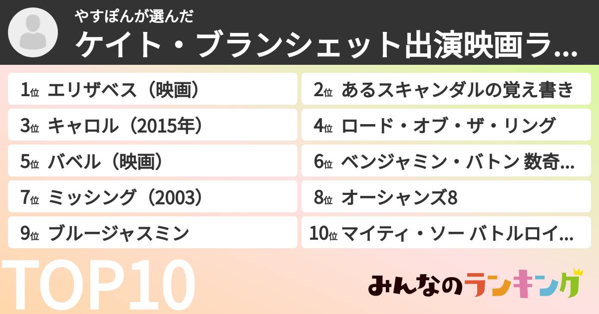 やすぽんさんの「ケイト・ブランシェット出演映画ランキング」