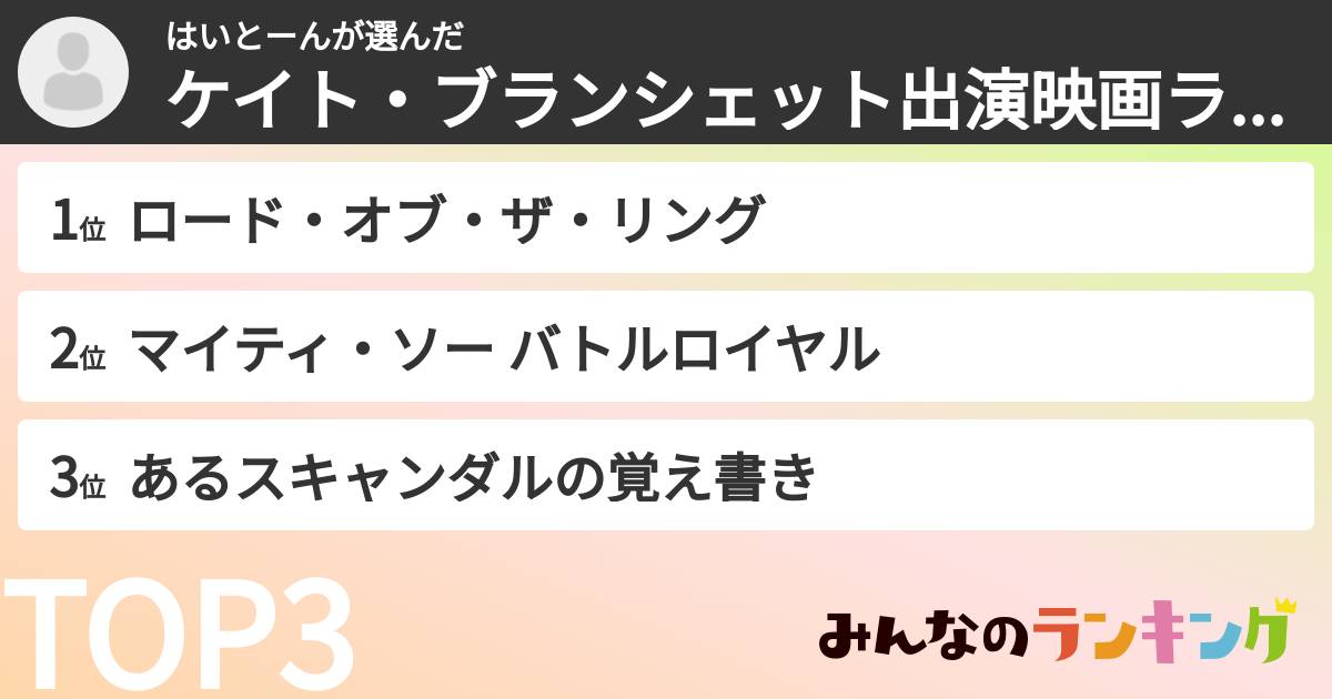 はいとーんさんの「ケイト・ブランシェット出演映画ランキング」