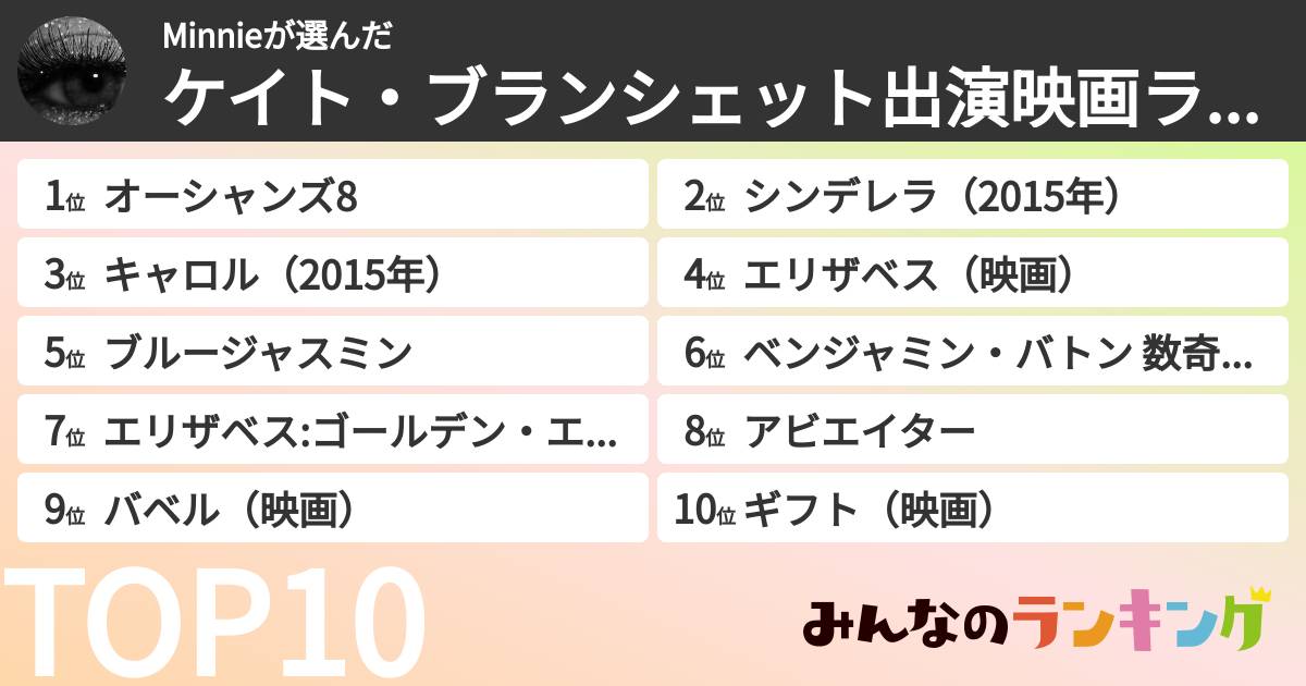 Minnieさんの「ケイト・ブランシェット出演映画ランキング」