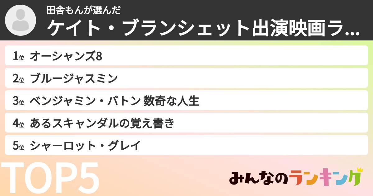 田舎もんさんの「ケイト・ブランシェット出演映画ランキング」