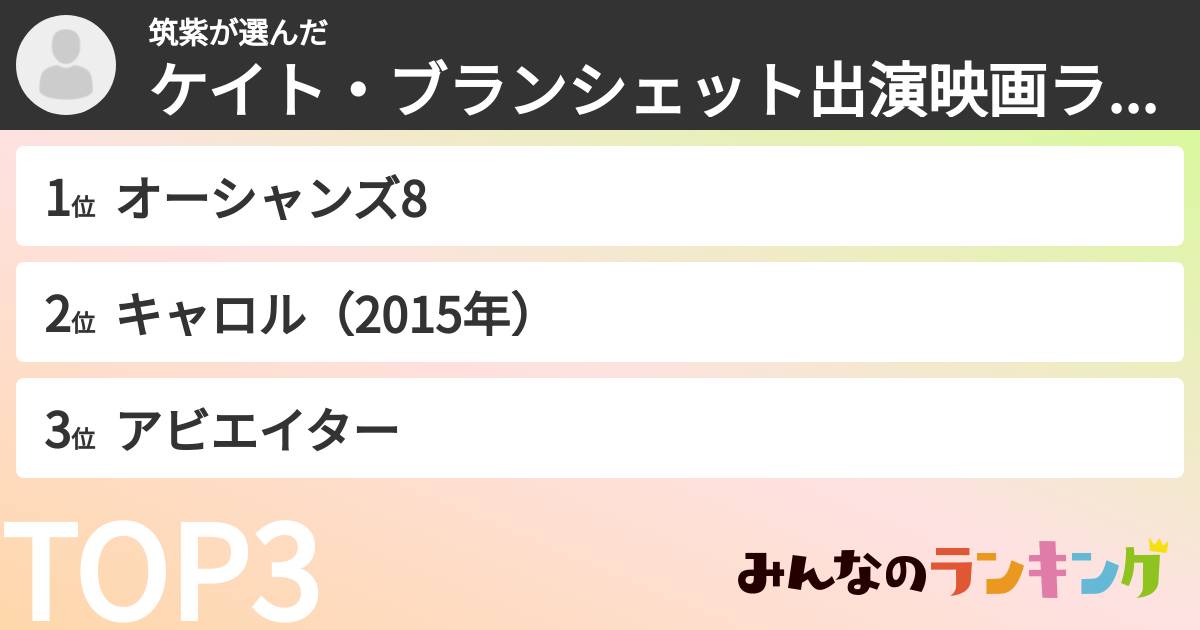 筑紫さんの「ケイト・ブランシェット出演映画ランキング」