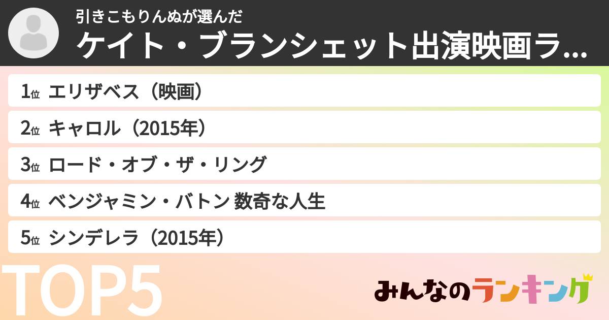 引きこもりんぬさんの「ケイト・ブランシェット出演映画ランキング」