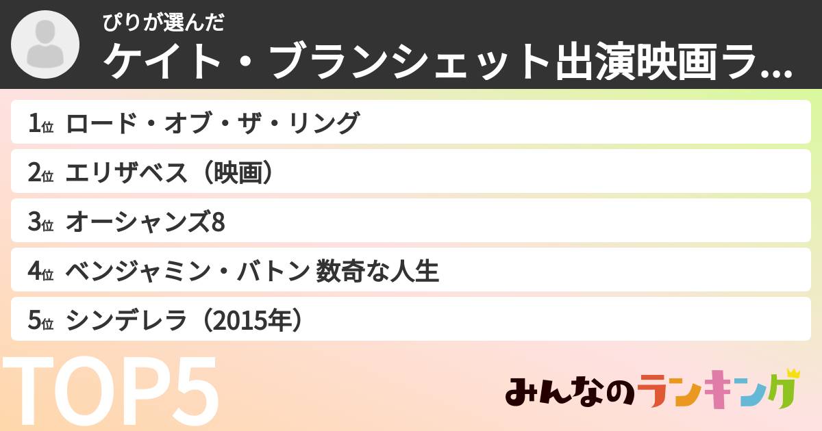 ぴりさんの「ケイト・ブランシェット出演映画ランキング」