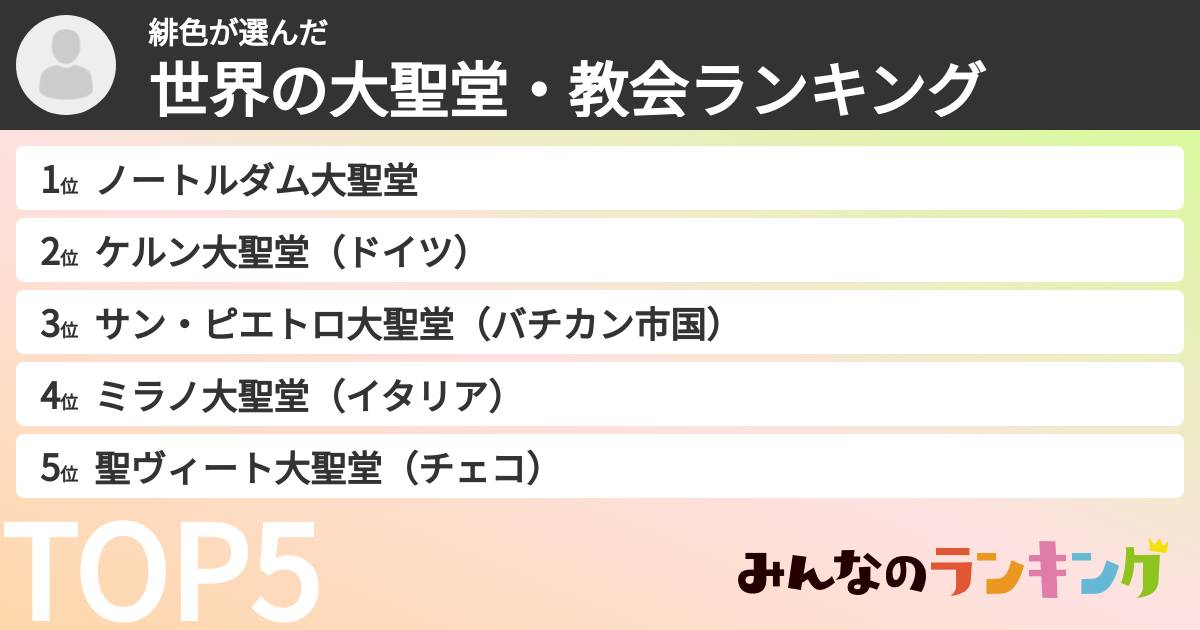 緋色さんの「世界の大聖堂・教会ランキング」