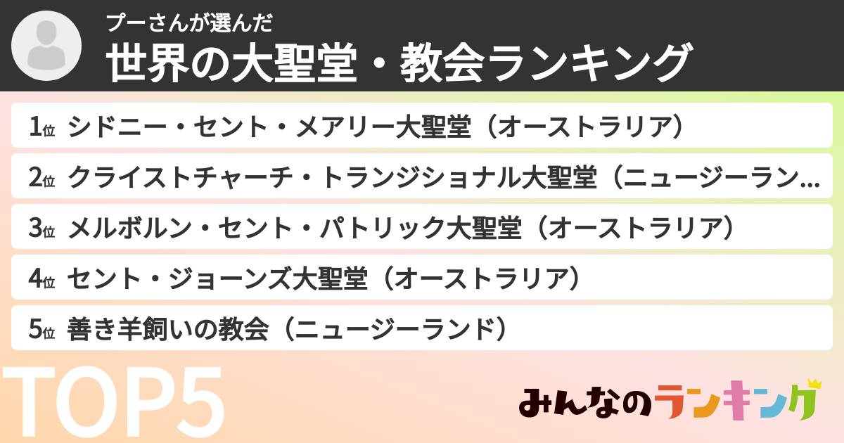 プーさんさんの「世界の大聖堂・教会ランキング」