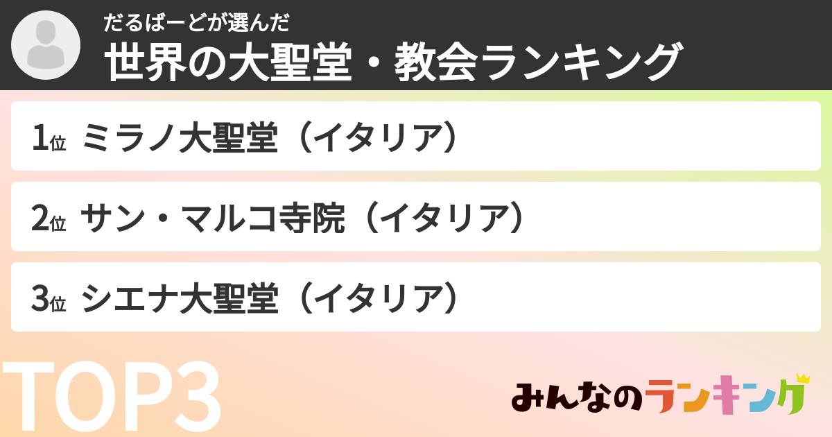 だるばーどさんの「世界の大聖堂・教会ランキング」