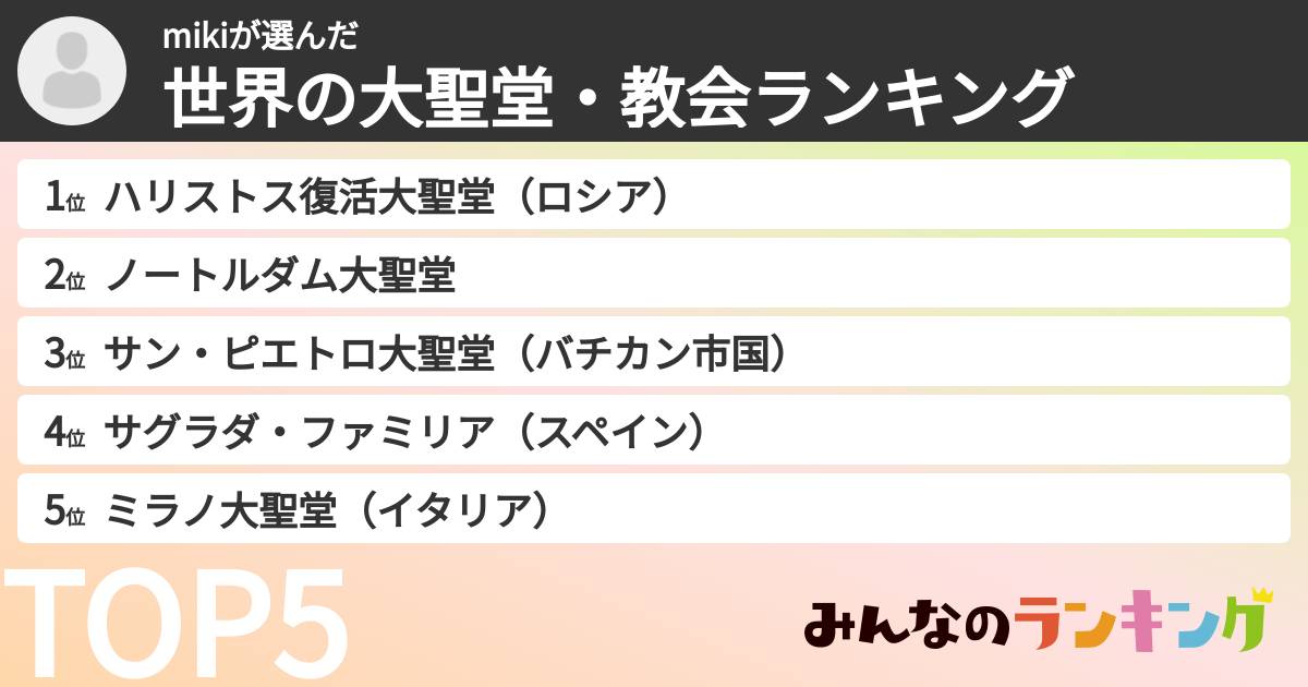 mikiさんの「世界の大聖堂・教会ランキング」