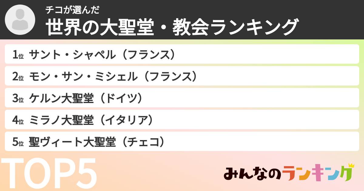 チコさんの「世界の大聖堂・教会ランキング」