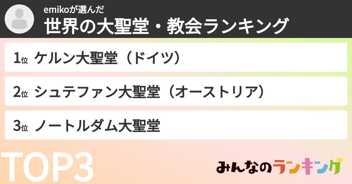 emikoさんの「世界の大聖堂・教会ランキング」