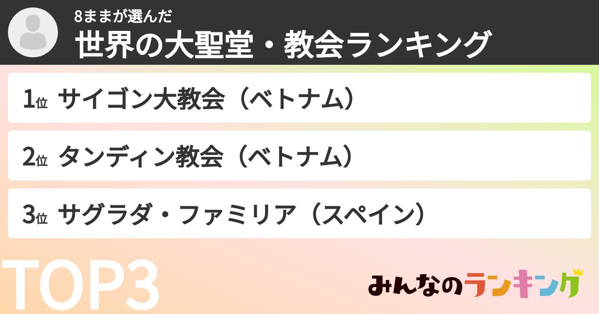 8ままさんの「世界の大聖堂・教会ランキング」